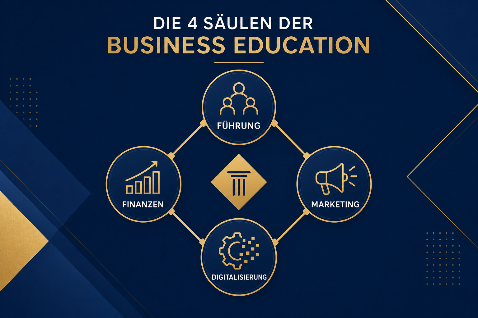Finanzielle Kompetenz im Unternehmen