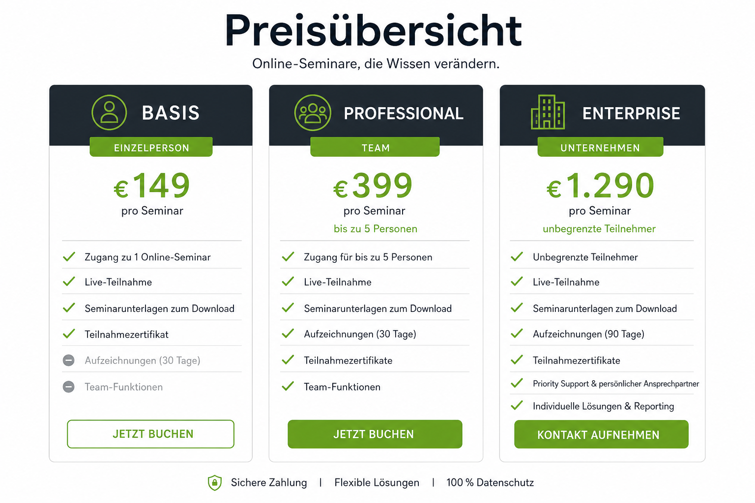 Preisübersicht Grompfen Akademie